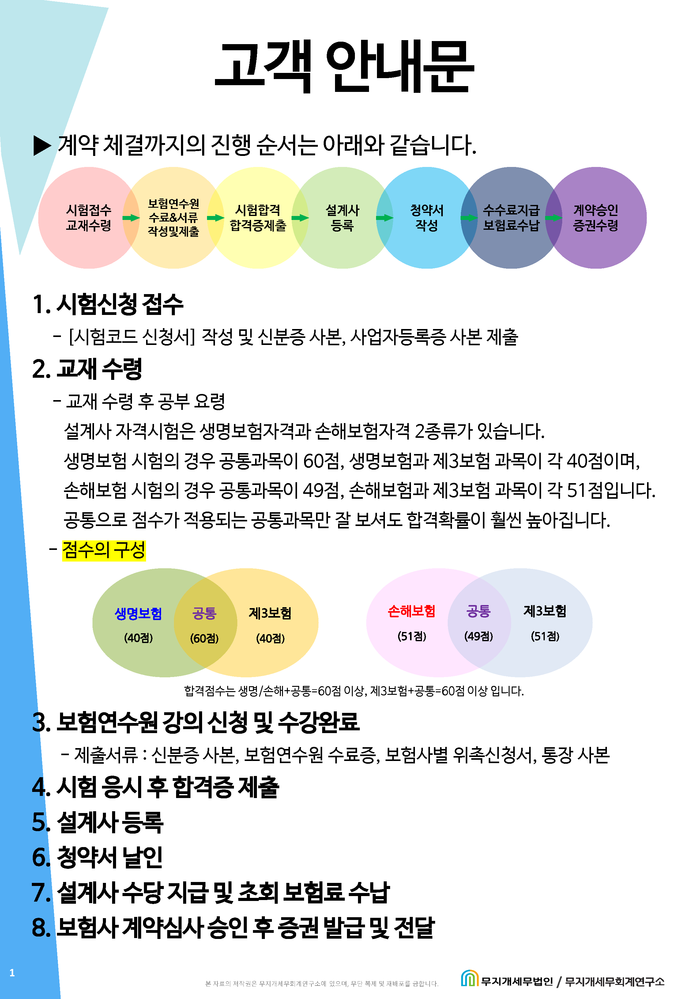 (배포용)고객안내문_20220614_페이지_1.png