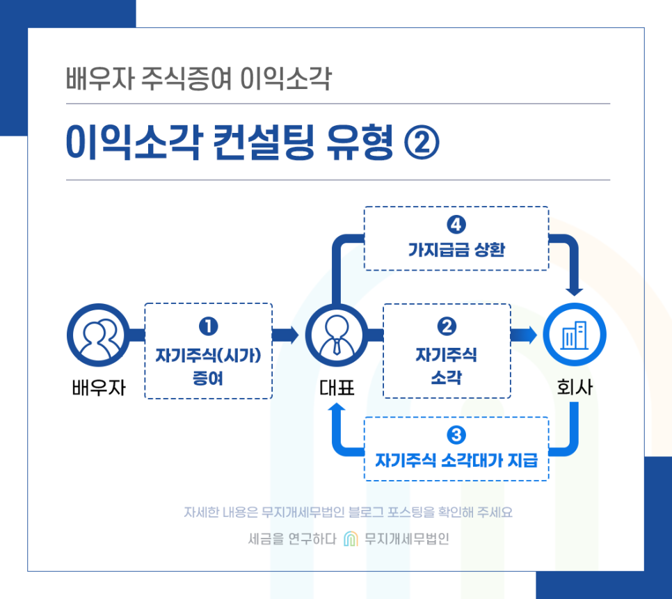 KakaoTalk_20240627_110558982_02.png