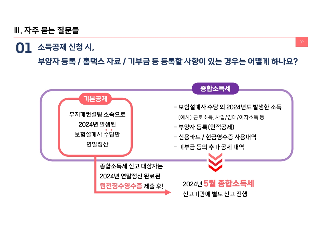 2024 설계사 연말정산 Q&A_250113_5.jpg