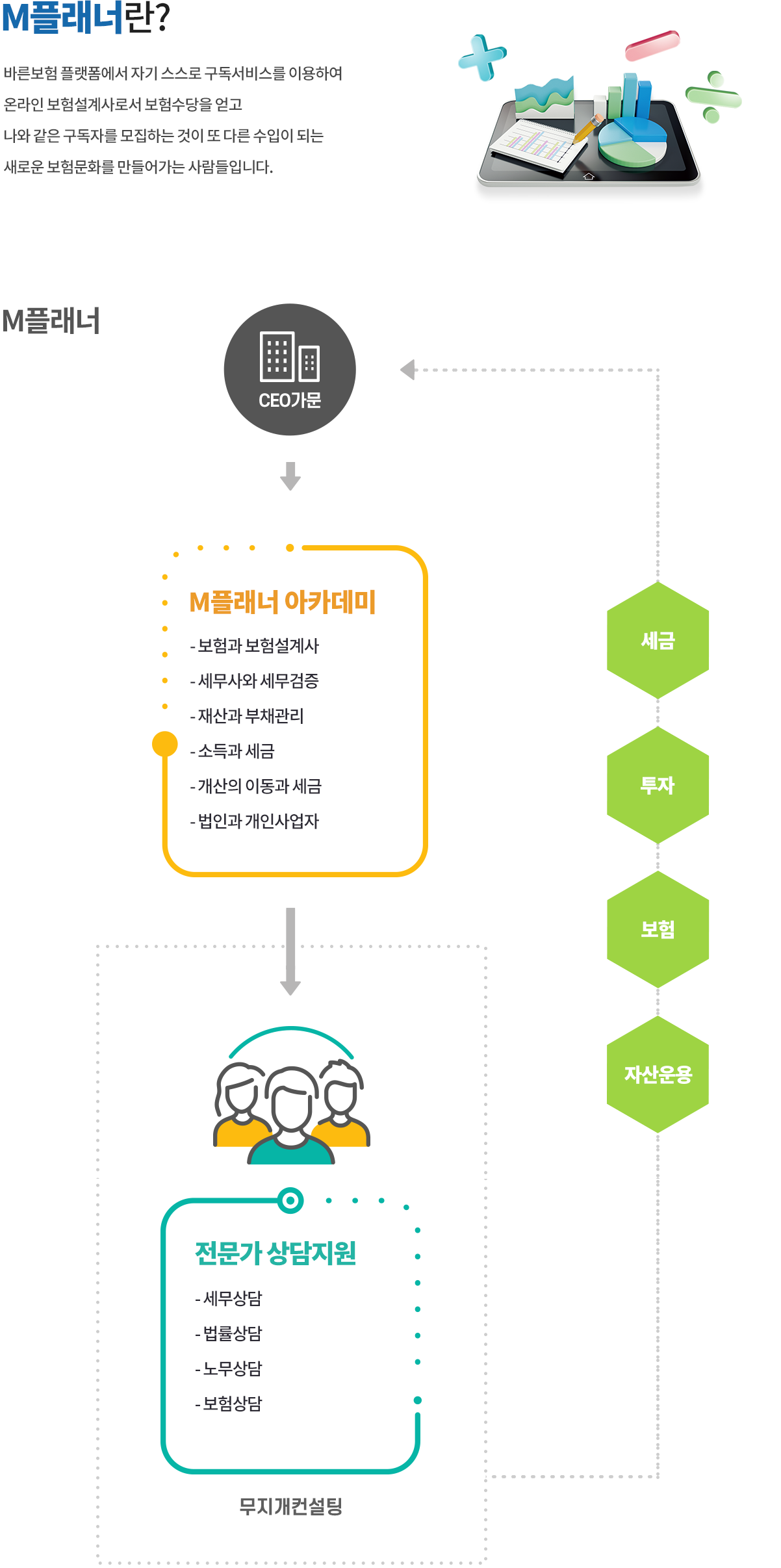 무지개컨설팅 무지개플래너